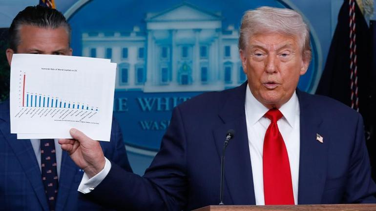 SON DAKİKA... Trump, Muhafızlar başkentte olacak