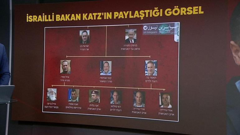 İsrailden Hamaneye: Sığınağından her çıktığında...
