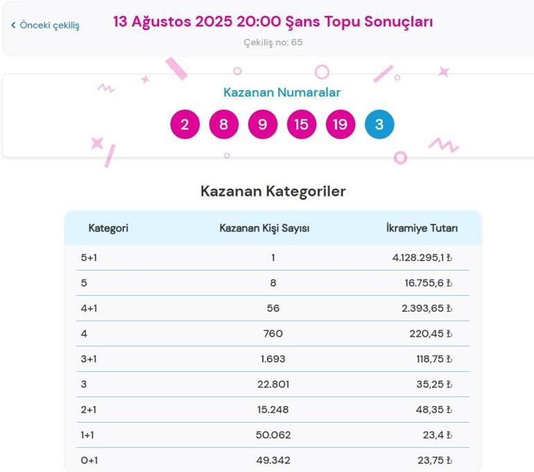 Son dakika: Bu akşamki Şans Topu çekilişi sonuçları belli oldu 13 Ağustos 2025 Şans Topu bilet sonucu sorgulama ekranı