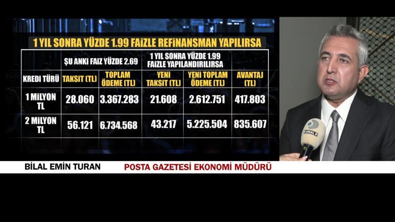 Uzmanlardan yüksek faizle konut kredisi tavsiyesi