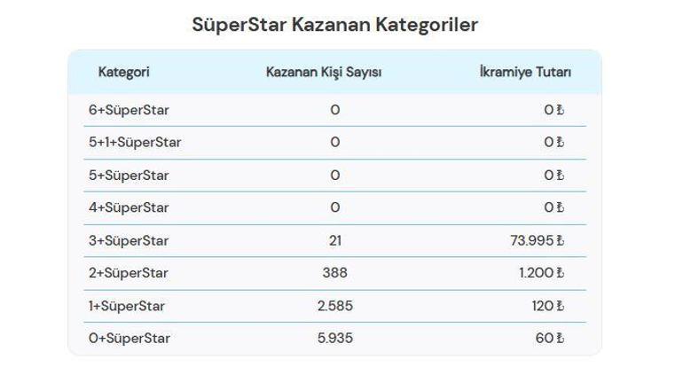 SON DAKİKA ÇILGIN SAYISAL LOTO SONUÇLARI 16 AĞUSTOS 2025 | Çılgın Sayısal Loto sonuçları nasıl öğrenilir 533.427.768,43 TL büyük ikramiye devretti