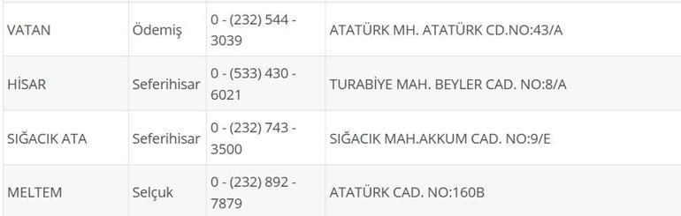 İzmir Nöbetçi Eczane 18 Ağustos: İzmir Nöbetçi Eczaneler Neresi 18 Ağustos Pazartesi İzmir Çeşme, Alaçatı, Seferihisar, Urla, Dikili Nöbetçi Eczaneler Listesi