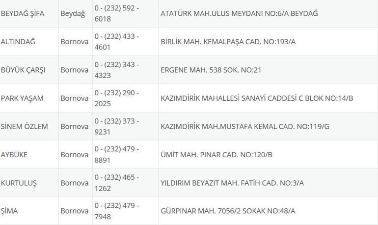 İzmir Nöbetçi Eczane 18 Ağustos: İzmir Nöbetçi Eczaneler Neresi 18 Ağustos Pazartesi İzmir Çeşme, Alaçatı, Seferihisar, Urla, Dikili Nöbetçi Eczaneler Listesi