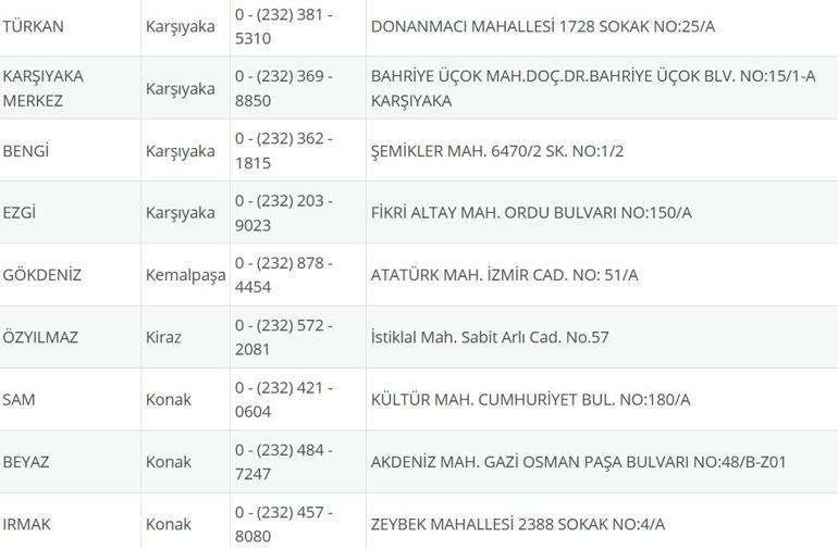 İzmir Nöbetçi Eczane 18 Ağustos: İzmir Nöbetçi Eczaneler Neresi 18 Ağustos Pazartesi İzmir Çeşme, Alaçatı, Seferihisar, Urla, Dikili Nöbetçi Eczaneler Listesi