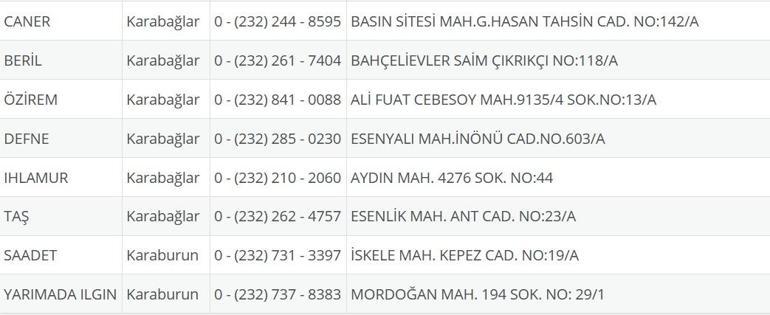 İzmir Nöbetçi Eczane 18 Ağustos: İzmir Nöbetçi Eczaneler Neresi 18 Ağustos Pazartesi İzmir Çeşme, Alaçatı, Seferihisar, Urla, Dikili Nöbetçi Eczaneler Listesi