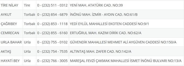 İzmir Nöbetçi Eczane 18 Ağustos: İzmir Nöbetçi Eczaneler Neresi 18 Ağustos Pazartesi İzmir Çeşme, Alaçatı, Seferihisar, Urla, Dikili Nöbetçi Eczaneler Listesi