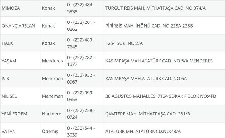 İzmir Nöbetçi Eczane 18 Ağustos: İzmir Nöbetçi Eczaneler Neresi 18 Ağustos Pazartesi İzmir Çeşme, Alaçatı, Seferihisar, Urla, Dikili Nöbetçi Eczaneler Listesi