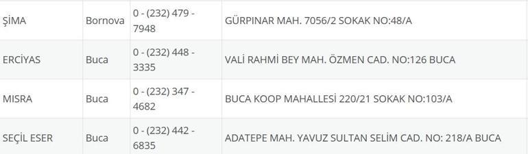 İzmir Nöbetçi Eczane 18 Ağustos: İzmir Nöbetçi Eczaneler Neresi 18 Ağustos Pazartesi İzmir Çeşme, Alaçatı, Seferihisar, Urla, Dikili Nöbetçi Eczaneler Listesi