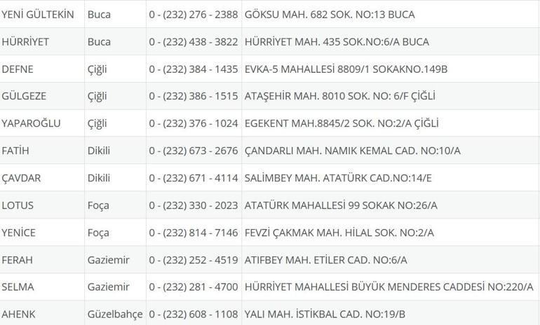 İzmir Nöbetçi Eczane 18 Ağustos: İzmir Nöbetçi Eczaneler Neresi 18 Ağustos Pazartesi İzmir Çeşme, Alaçatı, Seferihisar, Urla, Dikili Nöbetçi Eczaneler Listesi