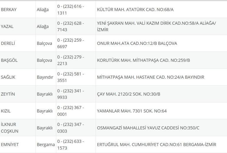 İzmir Nöbetçi Eczane 18 Ağustos: İzmir Nöbetçi Eczaneler Neresi 18 Ağustos Pazartesi İzmir Çeşme, Alaçatı, Seferihisar, Urla, Dikili Nöbetçi Eczaneler Listesi