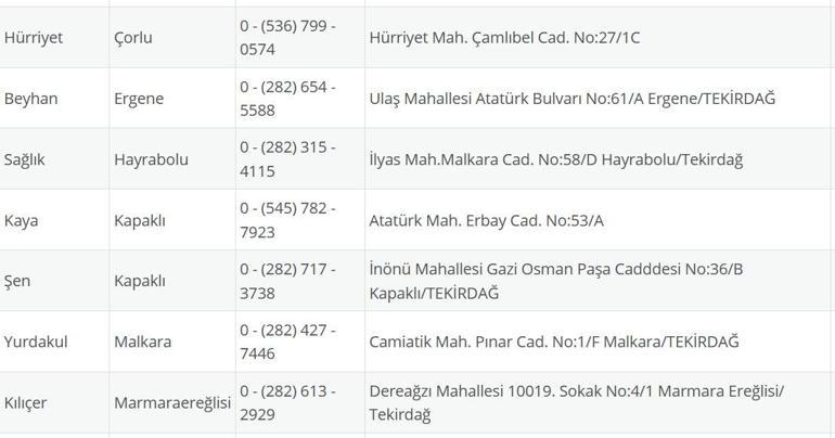 TEKİRDAĞ NÖBETÇİ ECZANE: 19 Ağustos Tekirdağ Nöbetçi Eczaneler Neresi 19 Ağustos Salı Tekirdağ Çorlu, Şarköy, Süleymanpaşa, Çerkezköy, Saray, Ergene Nöbetçi Eczaneler Listesi