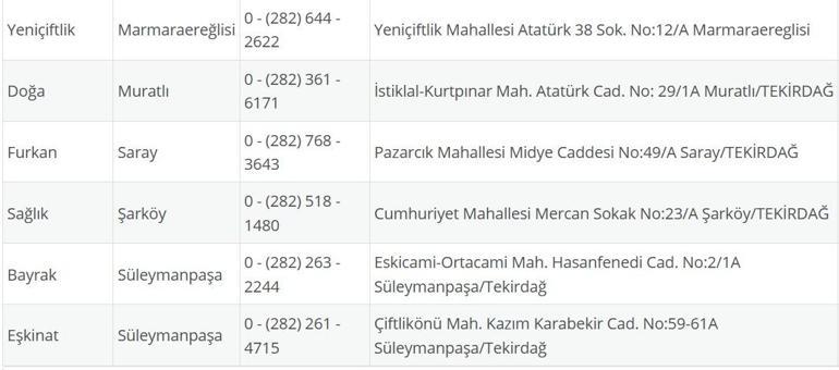 TEKİRDAĞ NÖBETÇİ ECZANE: 19 Ağustos Tekirdağ Nöbetçi Eczaneler Neresi 19 Ağustos Salı Tekirdağ Çorlu, Şarköy, Süleymanpaşa, Çerkezköy, Saray, Ergene Nöbetçi Eczaneler Listesi