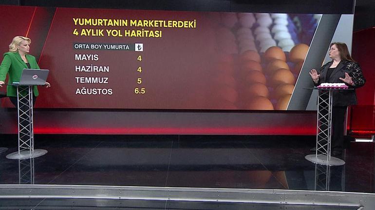 Yumurta fiyatlarındaki dalgalanmanın nedeni ne