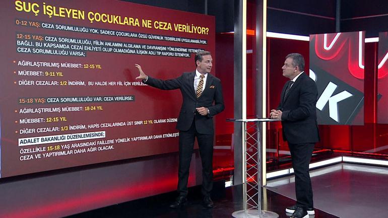 Sanal medya çocukları suç makinesine dönüştürüyor: Sokaklarda çocuk tetikçi alarmı