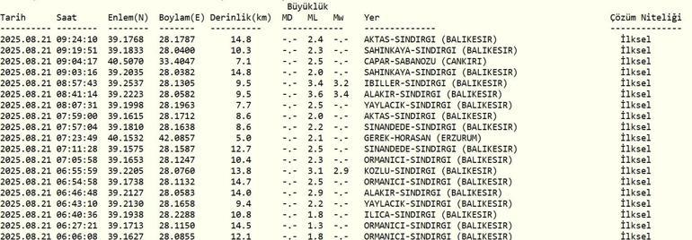 SON DAKİKA DEPREM 21 Ağustos Perşembe deprem mi oldu, nerede, kaç şiddetinde Son dakika deprem mi oldu AFAD ve Kandilli Rasathanesi son depremler listesi