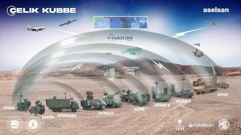 Çelik Kubbenin yeni oyuncuları