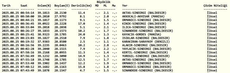 SON DAKİKA DEPREM 25 Ağustos Pazartesi deprem mi oldu, nerede, kaç şiddetinde Son dakika deprem mi oldu AFAD ve Kandilli Rasathanesi son depremler listesi