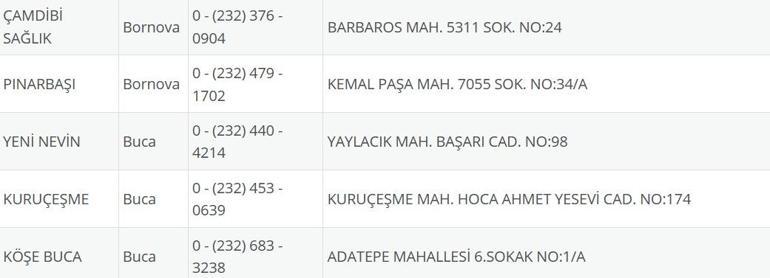 İzmir Nöbetçi Eczane 25 Ağustos: İzmir Nöbetçi Eczaneler Neresi 25 Ağustos Pazartesi İzmir Çeşme, Alaçatı, Seferihisar, Urla, Dikili Nöbetçi Eczaneler Listesi