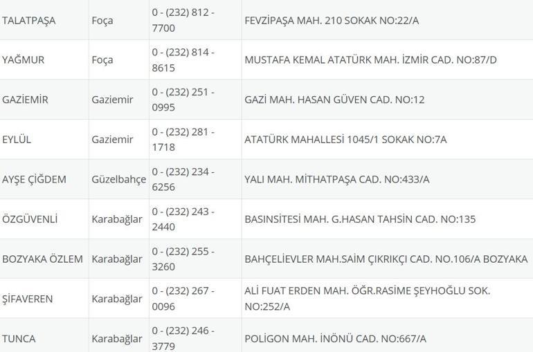 İzmir Nöbetçi Eczane 25 Ağustos: İzmir Nöbetçi Eczaneler Neresi 25 Ağustos Pazartesi İzmir Çeşme, Alaçatı, Seferihisar, Urla, Dikili Nöbetçi Eczaneler Listesi