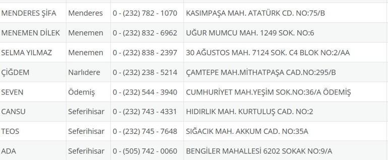 İzmir Nöbetçi Eczane 25 Ağustos: İzmir Nöbetçi Eczaneler Neresi 25 Ağustos Pazartesi İzmir Çeşme, Alaçatı, Seferihisar, Urla, Dikili Nöbetçi Eczaneler Listesi