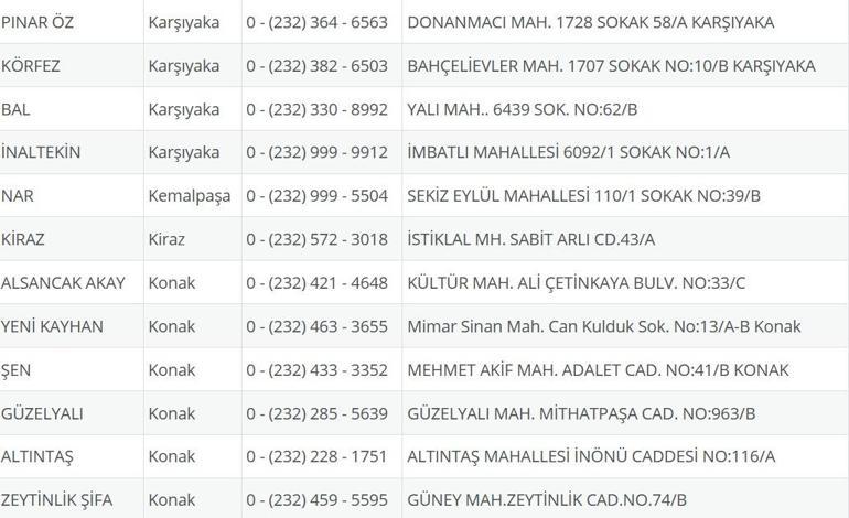 İzmir Nöbetçi Eczane 25 Ağustos: İzmir Nöbetçi Eczaneler Neresi 25 Ağustos Pazartesi İzmir Çeşme, Alaçatı, Seferihisar, Urla, Dikili Nöbetçi Eczaneler Listesi