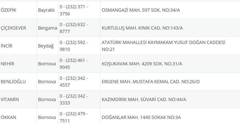 İzmir Nöbetçi Eczane 25 Ağustos: İzmir Nöbetçi Eczaneler Neresi 25 Ağustos Pazartesi İzmir Çeşme, Alaçatı, Seferihisar, Urla, Dikili Nöbetçi Eczaneler Listesi