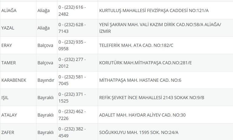 İzmir Nöbetçi Eczane 25 Ağustos: İzmir Nöbetçi Eczaneler Neresi 25 Ağustos Pazartesi İzmir Çeşme, Alaçatı, Seferihisar, Urla, Dikili Nöbetçi Eczaneler Listesi