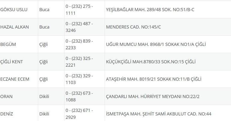 İzmir Nöbetçi Eczane 25 Ağustos: İzmir Nöbetçi Eczaneler Neresi 25 Ağustos Pazartesi İzmir Çeşme, Alaçatı, Seferihisar, Urla, Dikili Nöbetçi Eczaneler Listesi