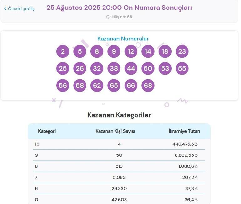 Son dakika: Bu akşam On Numara çekilişi sonuçları belli oldu 25 Ağustos 2025 On Numara bilet sonucu sorgulama ekranı