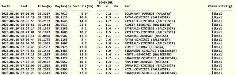 SON DAKİKA DEPREM 26 Ağustos Salı deprem mi oldu, nerede, kaç şiddetinde Son dakika deprem mi oldu AFAD ve Kandilli Rasathanesi son depremler listesi