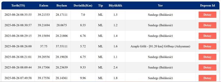 SON DAKİKA DEPREM 26 Ağustos Salı deprem mi oldu, nerede, kaç şiddetinde Son dakika deprem mi oldu AFAD ve Kandilli Rasathanesi son depremler listesi