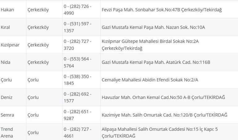 TEKİRDAĞ NÖBETÇİ ECZANE: 26 Ağustos Tekirdağ Nöbetçi Eczaneler Neresi 26 Ağustos Salı Tekirdağ Çorlu, Şarköy, Süleymanpaşa, Çerkezköy, Saray, Ergene Nöbetçi Eczaneler Listesi