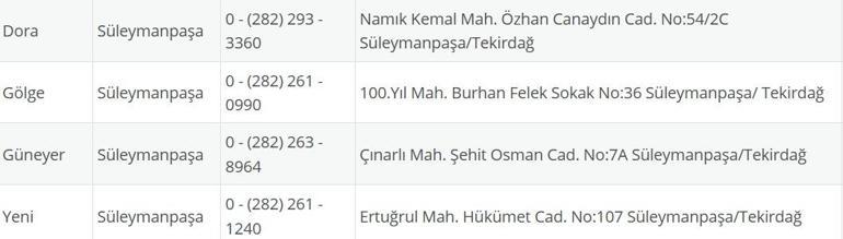 TEKİRDAĞ NÖBETÇİ ECZANE: 26 Ağustos Tekirdağ Nöbetçi Eczaneler Neresi 26 Ağustos Salı Tekirdağ Çorlu, Şarköy, Süleymanpaşa, Çerkezköy, Saray, Ergene Nöbetçi Eczaneler Listesi