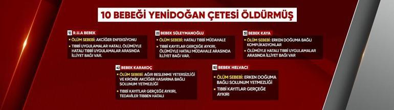 Yenidoğan çetesinin izleri bu raporda CNN TÜRK adli tıp raporuna ulaştı: 10 bebek niye öldü