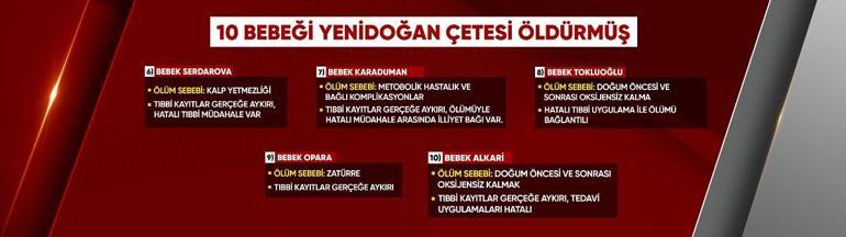 Yenidoğan çetesinin izleri bu raporda CNN TÜRK adli tıp raporuna ulaştı: 10 bebek niye öldü
