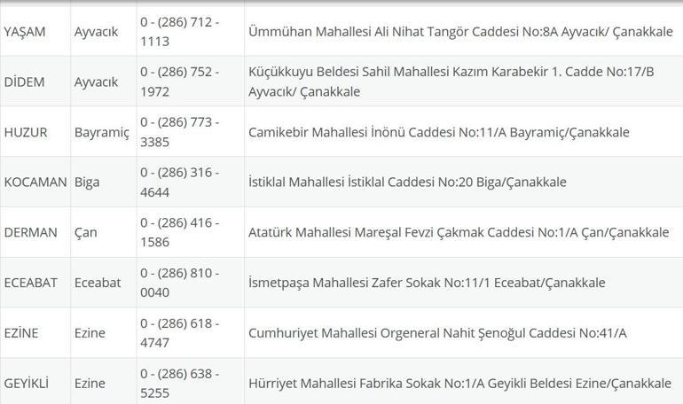 NÖBETÇİ ECZANE ÇANAKKALE: 27 Ağustos Çanakkale Nöbetçi Eczaneler Neresi 27 Ağustos Çarşamba Çanakkale Kepez, Lapseki, Küçükkuyu, Gökçeada, Bozcaada Nöbetçi Eczaneler Listesi