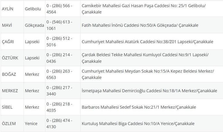 NÖBETÇİ ECZANE ÇANAKKALE: 27 Ağustos Çanakkale Nöbetçi Eczaneler Neresi 27 Ağustos Çarşamba Çanakkale Kepez, Lapseki, Küçükkuyu, Gökçeada, Bozcaada Nöbetçi Eczaneler Listesi