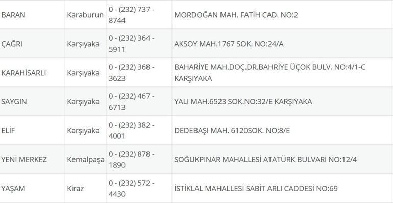 İzmir Nöbetçi Eczane 27 Ağustos: İzmir Nöbetçi Eczaneler Neresi 27 Ağustos Çarşamba İzmir Çeşme, Alaçatı, Seferihisar, Urla, Dikili Nöbetçi Eczaneler Listesi