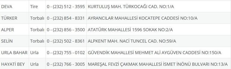 İzmir Nöbetçi Eczane 27 Ağustos: İzmir Nöbetçi Eczaneler Neresi 27 Ağustos Çarşamba İzmir Çeşme, Alaçatı, Seferihisar, Urla, Dikili Nöbetçi Eczaneler Listesi