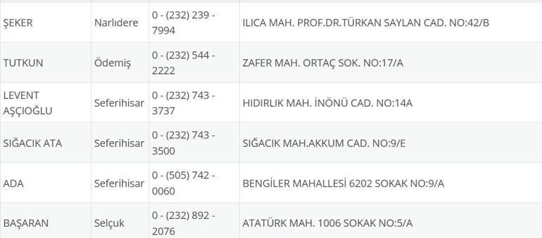 İzmir Nöbetçi Eczane 27 Ağustos: İzmir Nöbetçi Eczaneler Neresi 27 Ağustos Çarşamba İzmir Çeşme, Alaçatı, Seferihisar, Urla, Dikili Nöbetçi Eczaneler Listesi