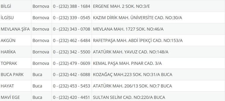 İzmir Nöbetçi Eczane 27 Ağustos: İzmir Nöbetçi Eczaneler Neresi 27 Ağustos Çarşamba İzmir Çeşme, Alaçatı, Seferihisar, Urla, Dikili Nöbetçi Eczaneler Listesi