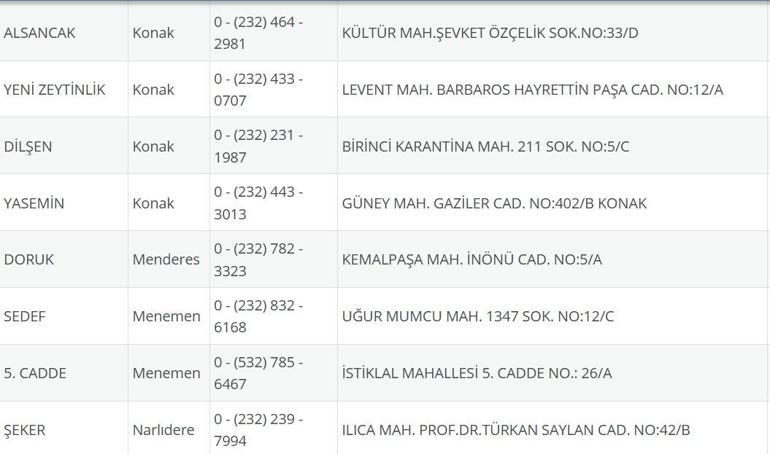 İzmir Nöbetçi Eczane 27 Ağustos: İzmir Nöbetçi Eczaneler Neresi 27 Ağustos Çarşamba İzmir Çeşme, Alaçatı, Seferihisar, Urla, Dikili Nöbetçi Eczaneler Listesi