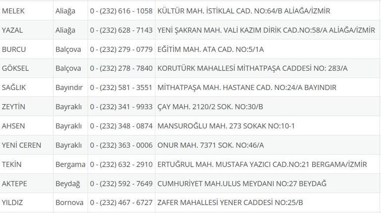 İzmir Nöbetçi Eczane 27 Ağustos: İzmir Nöbetçi Eczaneler Neresi 27 Ağustos Çarşamba İzmir Çeşme, Alaçatı, Seferihisar, Urla, Dikili Nöbetçi Eczaneler Listesi