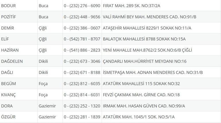 İzmir Nöbetçi Eczane 27 Ağustos: İzmir Nöbetçi Eczaneler Neresi 27 Ağustos Çarşamba İzmir Çeşme, Alaçatı, Seferihisar, Urla, Dikili Nöbetçi Eczaneler Listesi
