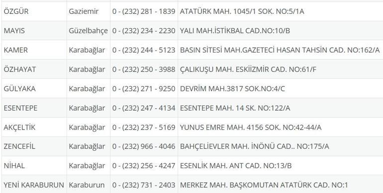 İzmir Nöbetçi Eczane 27 Ağustos: İzmir Nöbetçi Eczaneler Neresi 27 Ağustos Çarşamba İzmir Çeşme, Alaçatı, Seferihisar, Urla, Dikili Nöbetçi Eczaneler Listesi
