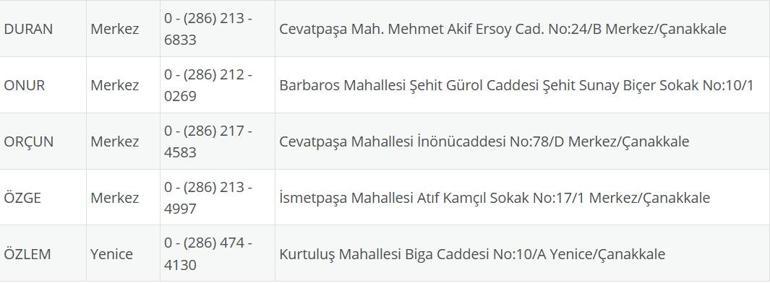 NÖBETÇİ ECZANE ÇANAKKALE: 30 Ağustos Çanakkale Nöbetçi Eczaneler Neresi 30 Ağustos Cumartesi Çanakkale Kepez, Lapseki, Küçükkuyu, Gökçeada, Bozcaada Nöbetçi Eczaneler Listesi