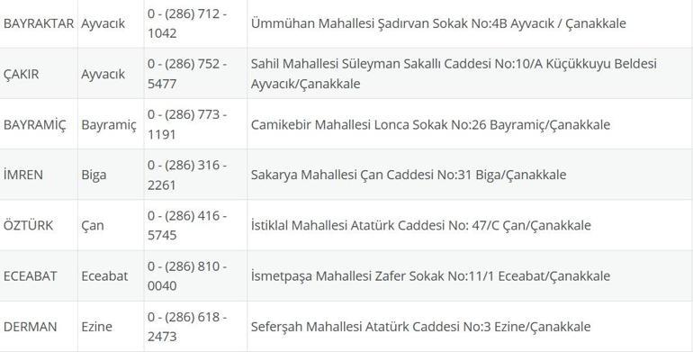 NÖBETÇİ ECZANE ÇANAKKALE: 30 Ağustos Çanakkale Nöbetçi Eczaneler Neresi 30 Ağustos Cumartesi Çanakkale Kepez, Lapseki, Küçükkuyu, Gökçeada, Bozcaada Nöbetçi Eczaneler Listesi