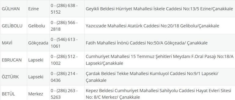 NÖBETÇİ ECZANE ÇANAKKALE: 30 Ağustos Çanakkale Nöbetçi Eczaneler Neresi 30 Ağustos Cumartesi Çanakkale Kepez, Lapseki, Küçükkuyu, Gökçeada, Bozcaada Nöbetçi Eczaneler Listesi
