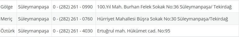 Tekirdağ Pharmacie: 31 août Tekirdağ Pharmacies le 31 août dimanche TEKIRDAALD çorlu, şarköy, Süleymanpaşa, çerkezköy, palais, Ergene Pharmacies List