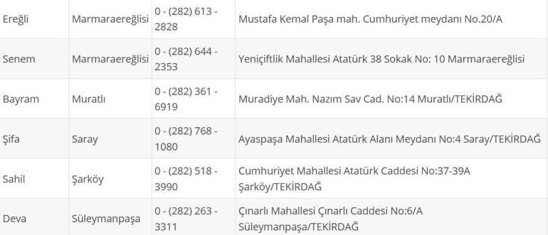 Tekirdağ Pharmacie: 31 août Tekirdağ Pharmacies le 31 août dimanche TEKIRDAALD çorlu, şarköy, Süleymanpaşa, çerkezköy, palais, Ergene Pharmacies List